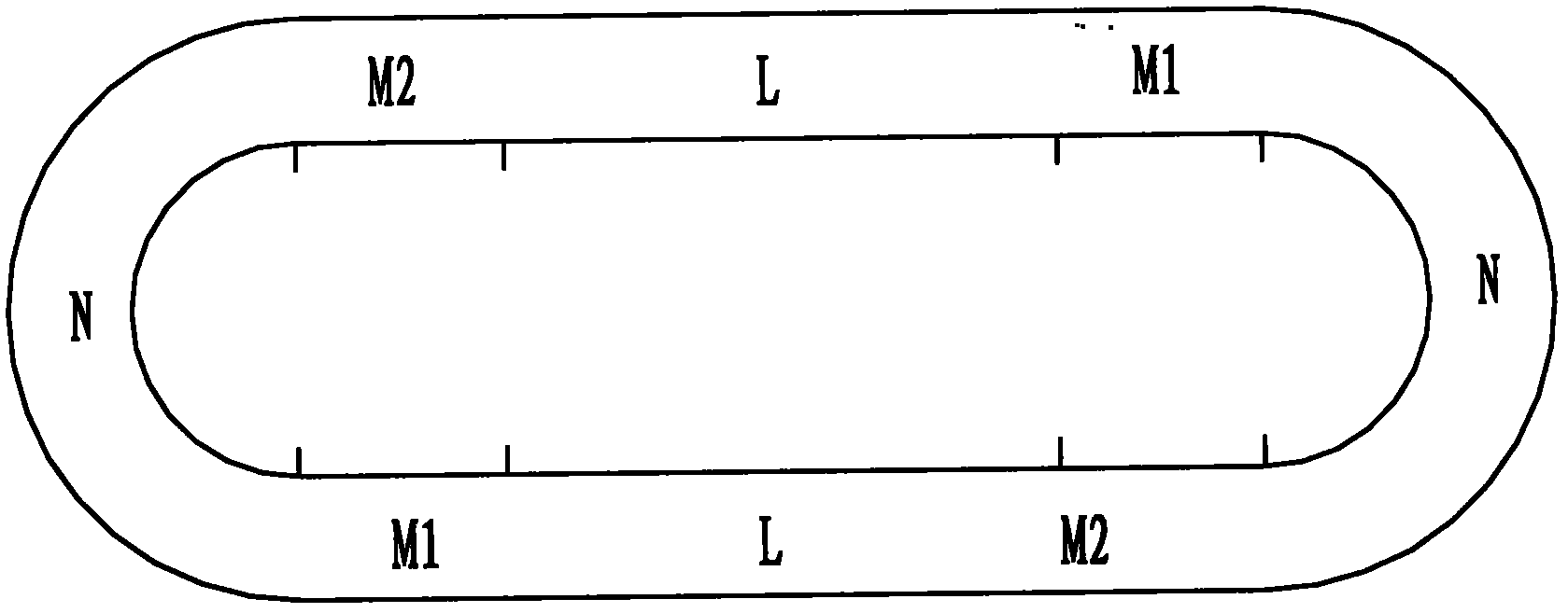 Annular soil groove testing stand