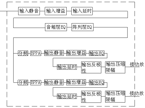 Method for debugging speaker system