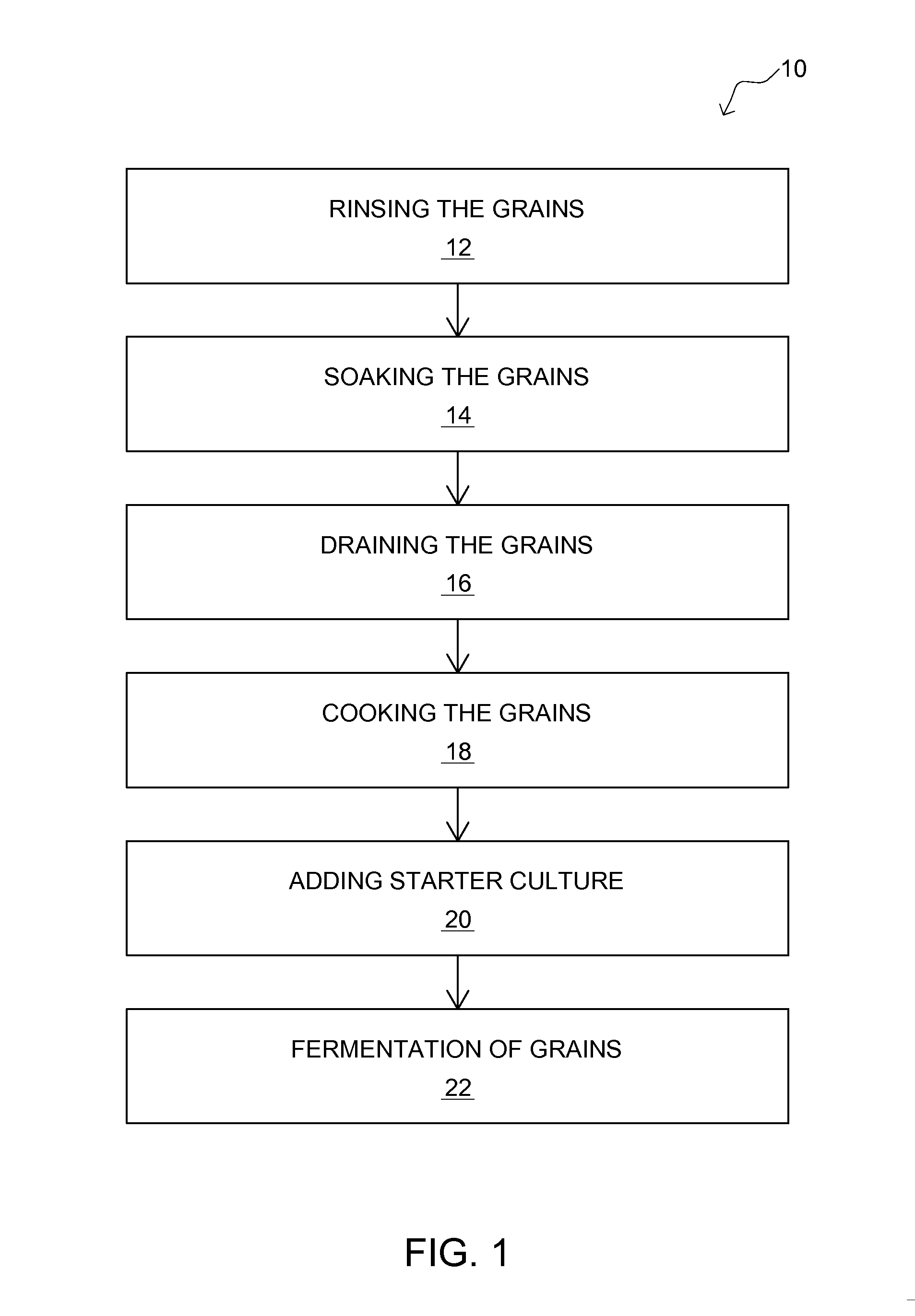 Method of manufacturing a fermented product