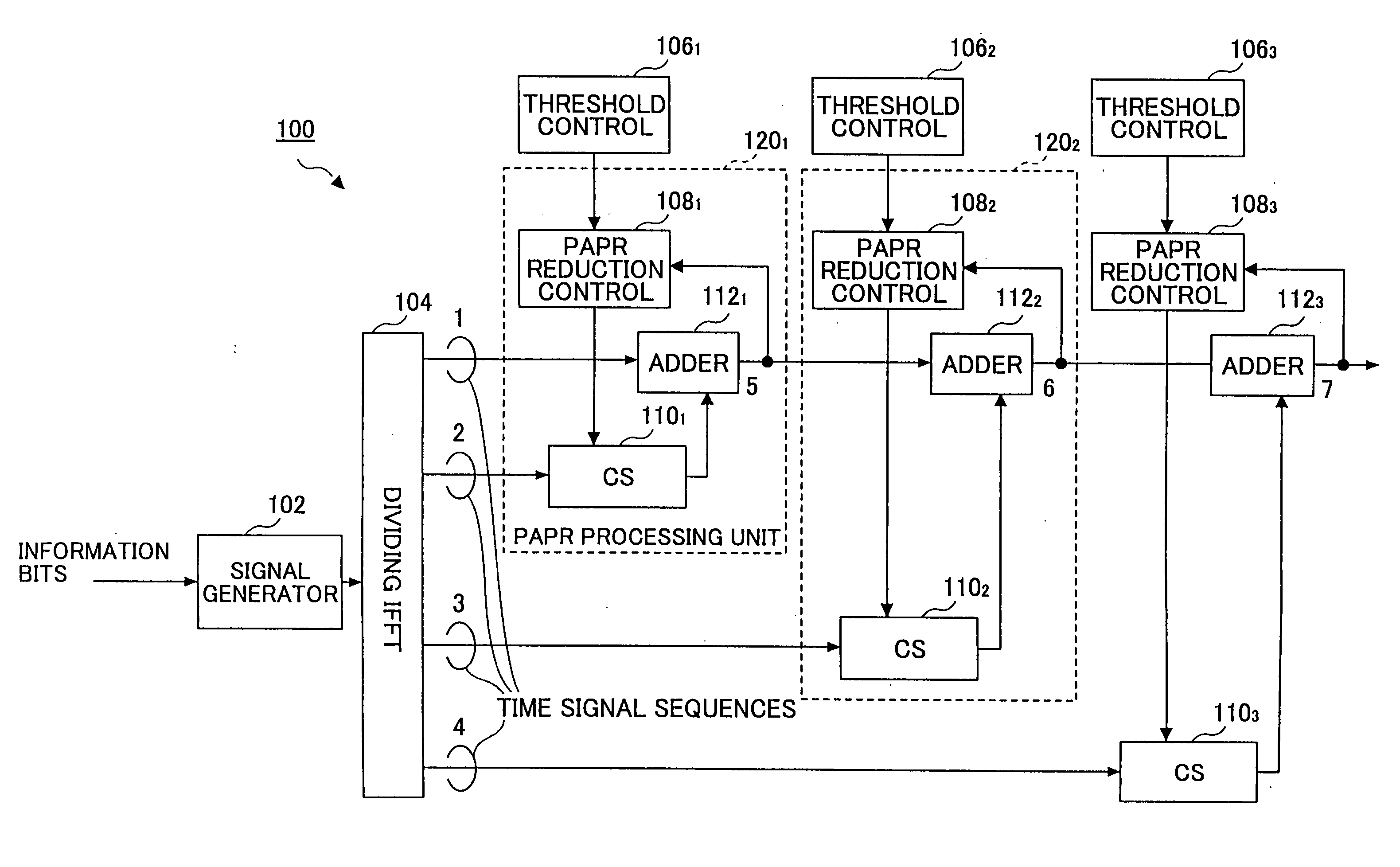 OFDM transmitter