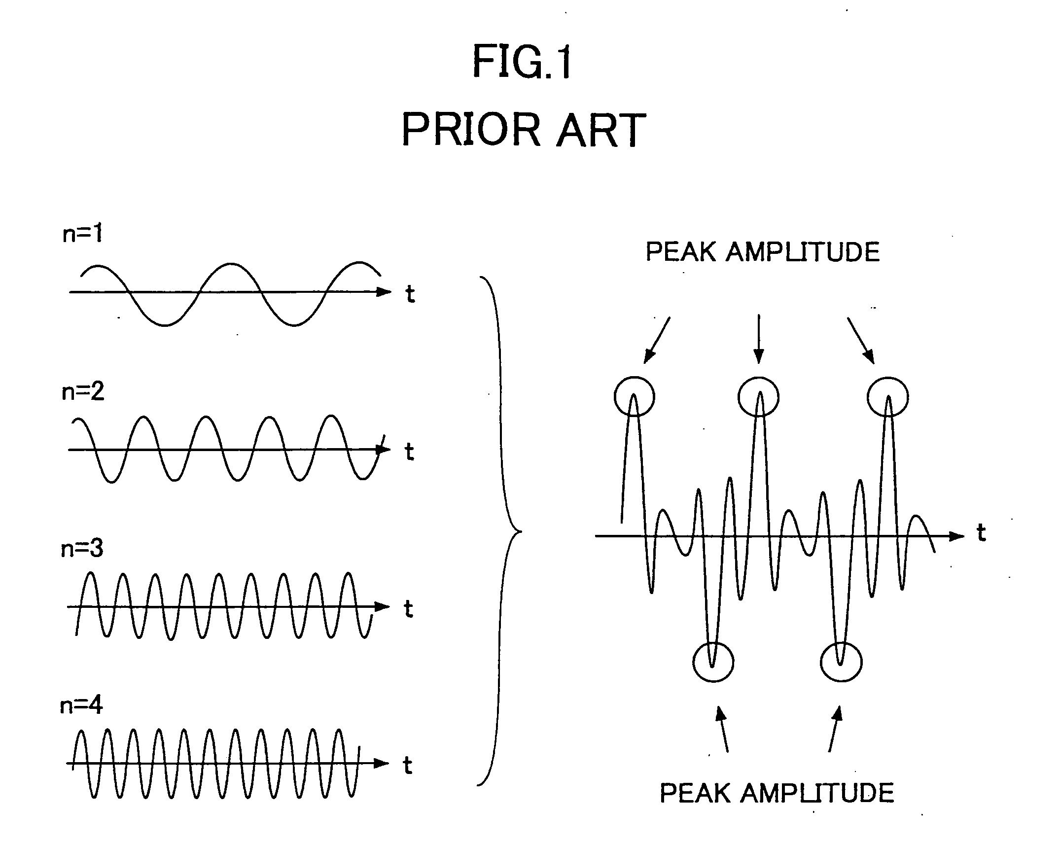 OFDM transmitter