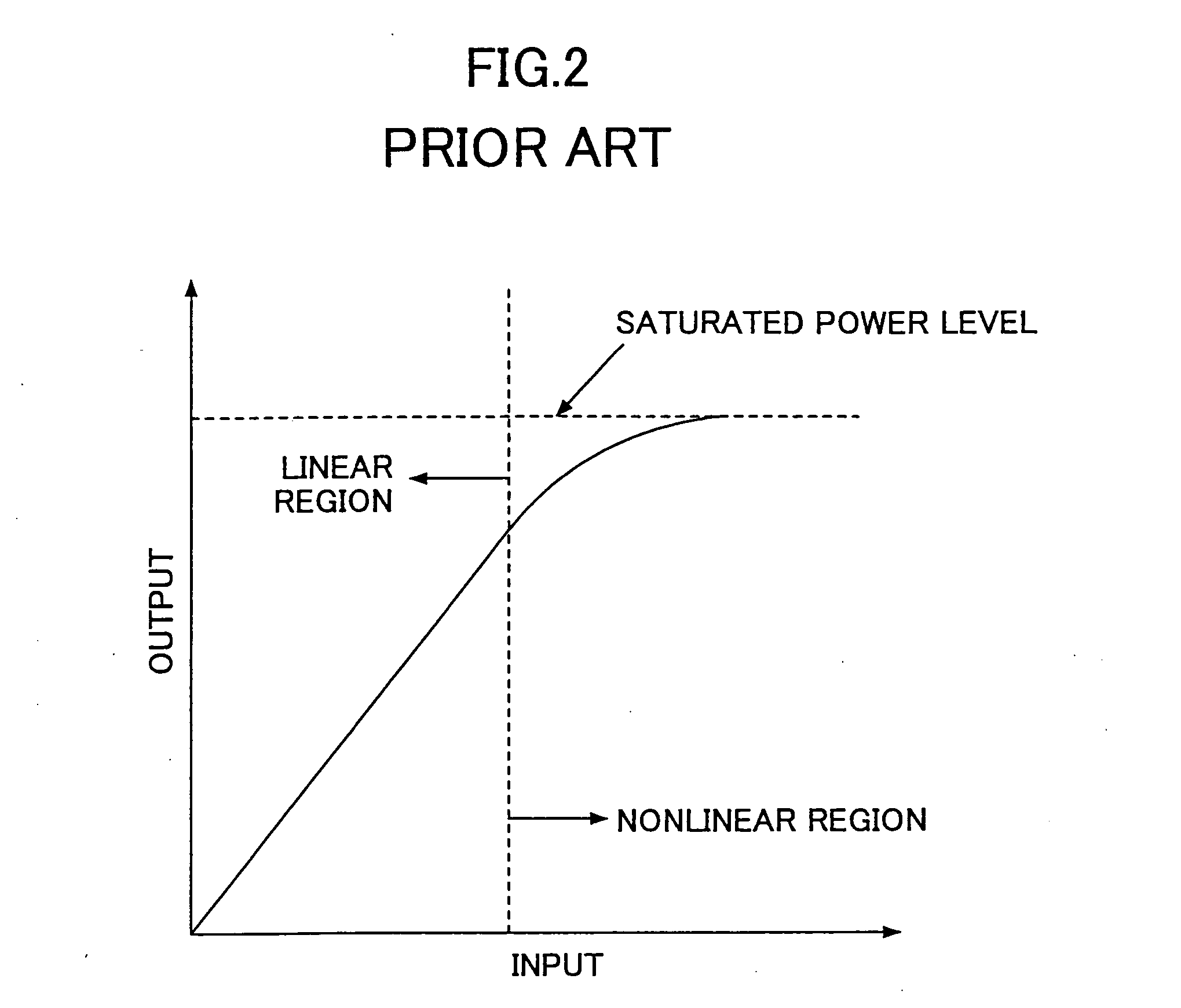 OFDM transmitter