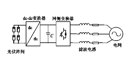 Method for carrying out model prediction control on grid-side converter of photovoltaic power generation system under unbalanced voltage