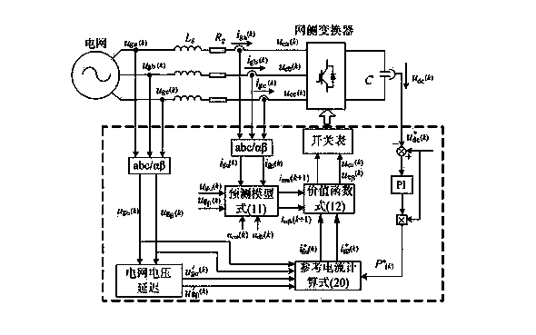 Method for carrying out model prediction control on grid-side converter of photovoltaic power generation system under unbalanced voltage