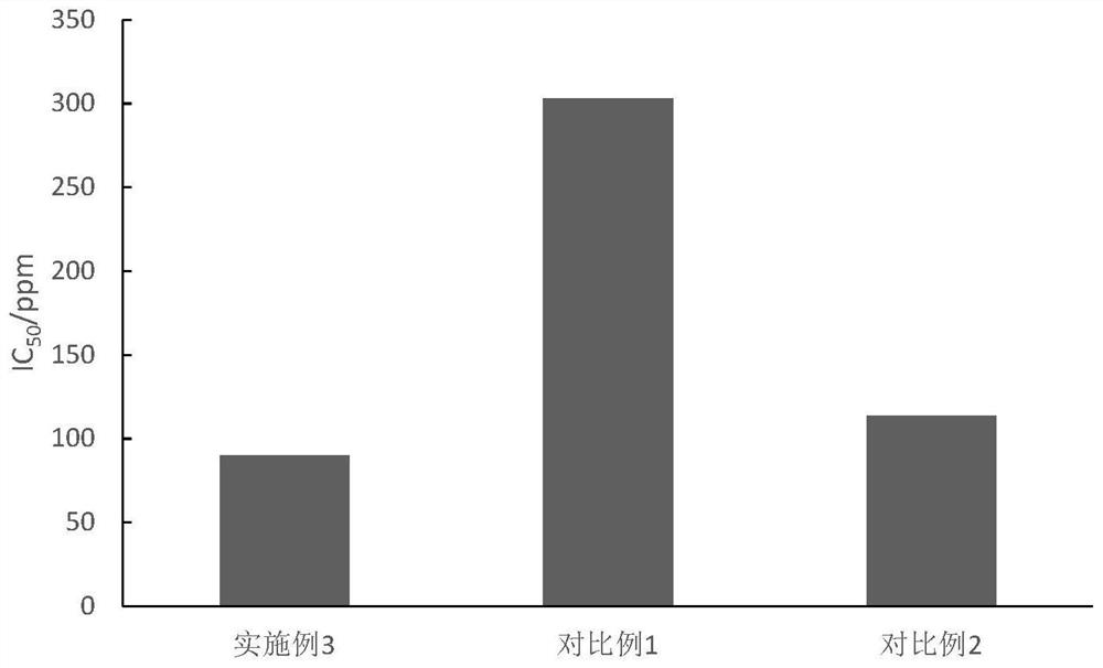 Preparation method of camellia flower/leaf extract