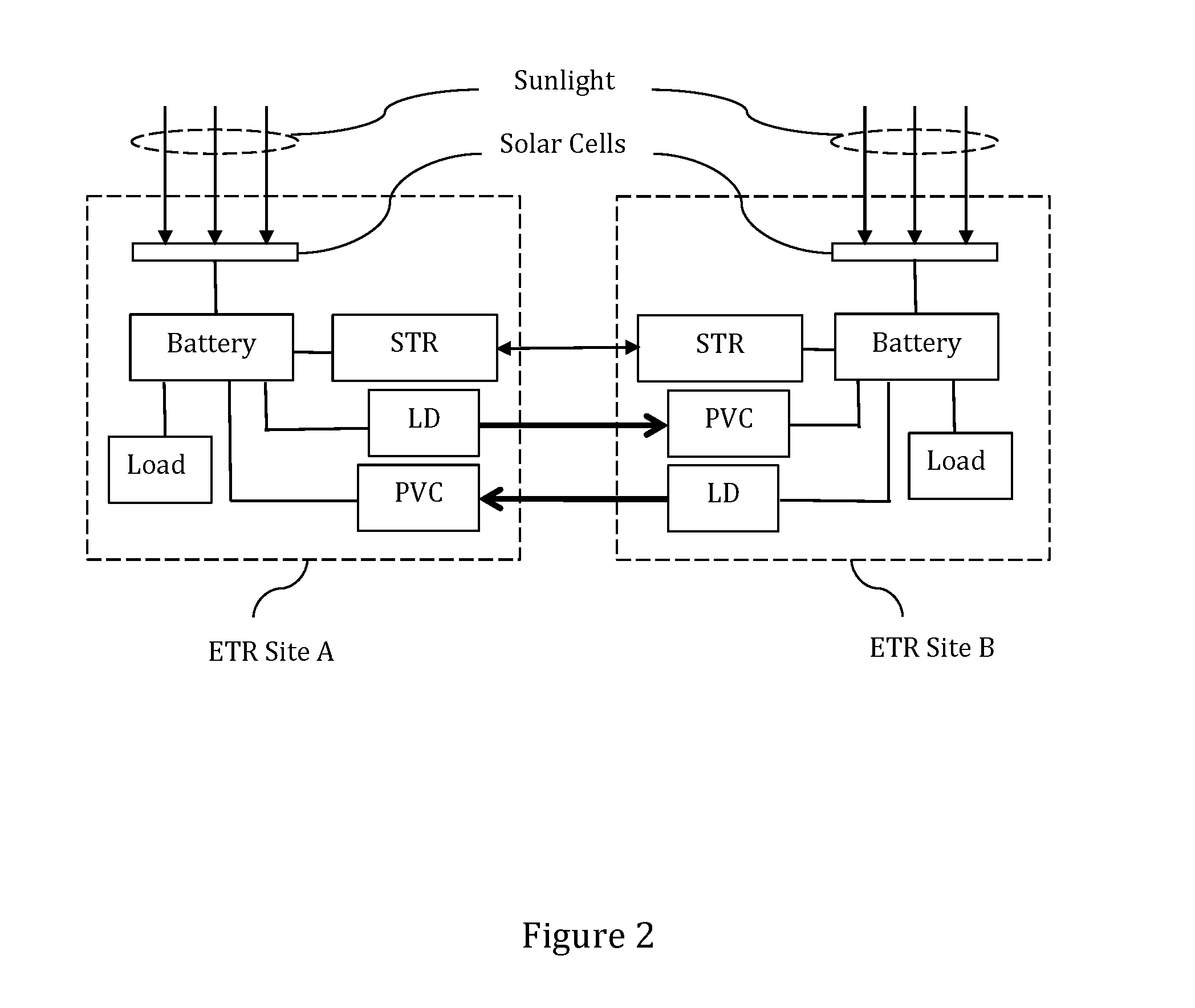 Systems and Methods for Dynamic Energy Distribution