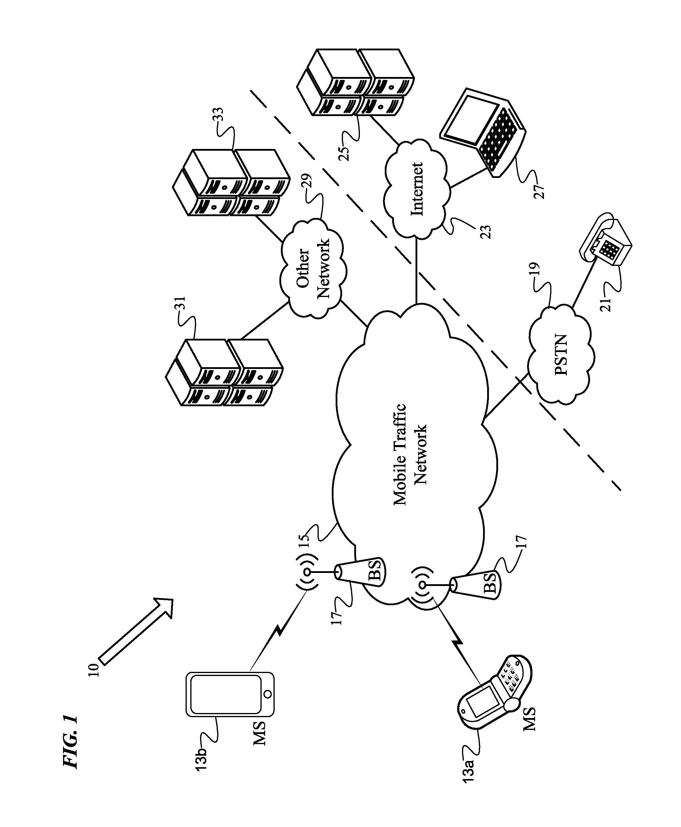 Device appraisal