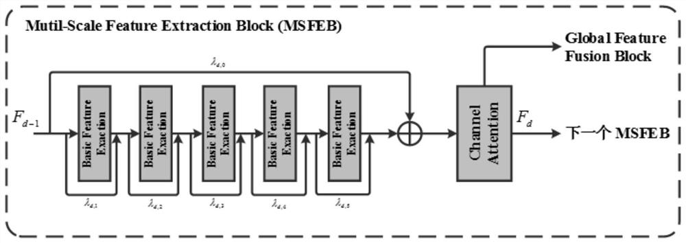 Multi-stage progressive image super-resolution method