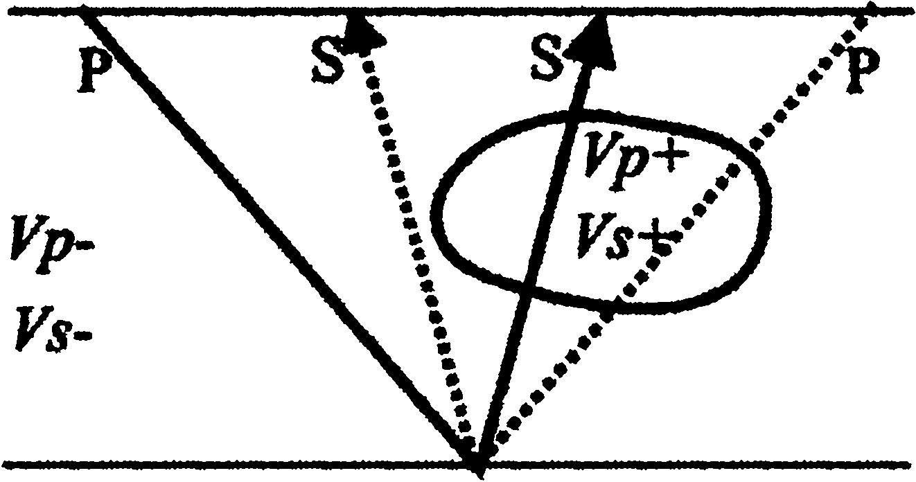 Converted wave secondary response compensation method