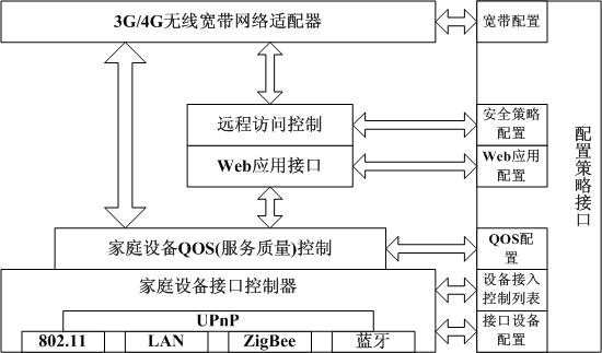 Family wireless network and implementation method thereof