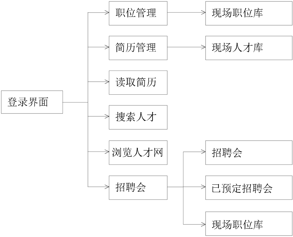 Intelligent interactive system and information data processing terminal