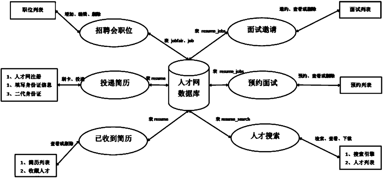 Intelligent interactive system and information data processing terminal