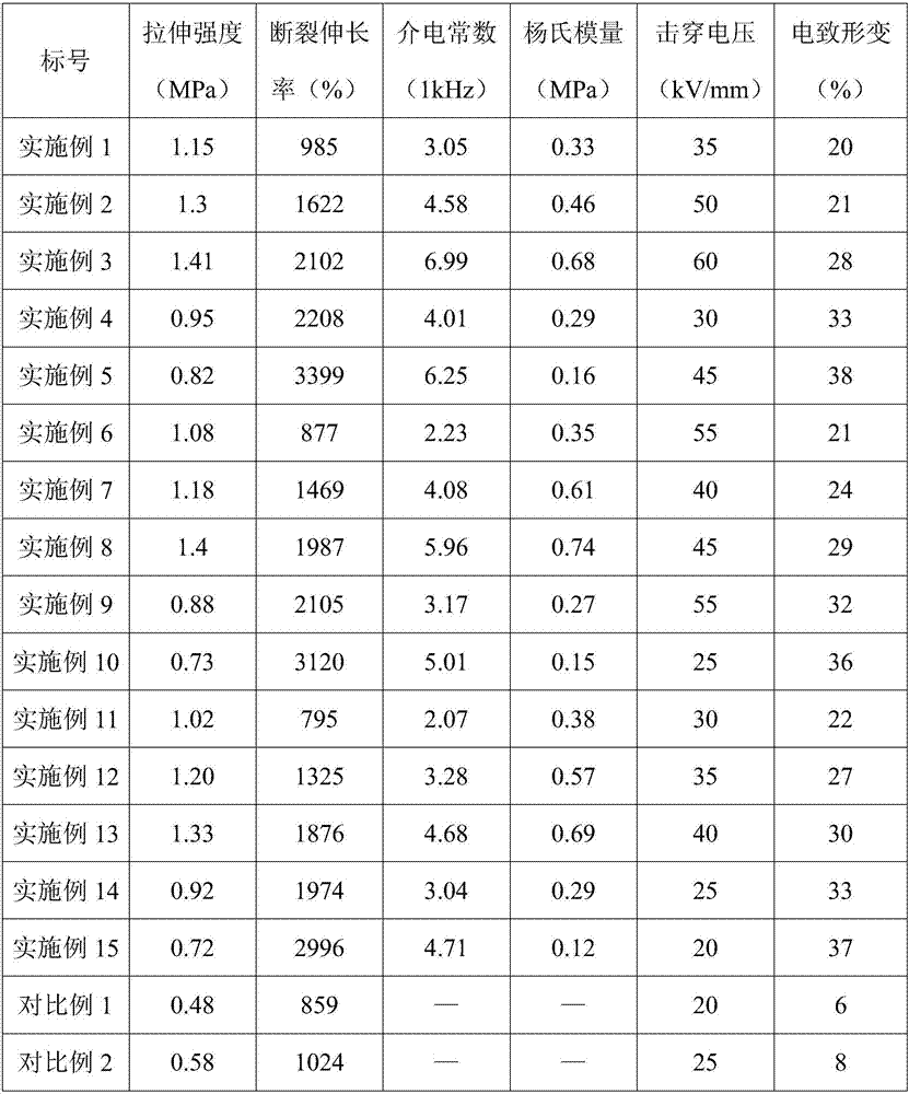 A kind of bromobutyl rubber dielectric elastomer composite material and preparation method thereof