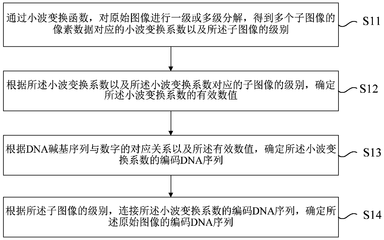 Image encoding method, image decoding method, image encoding device and image decoding device