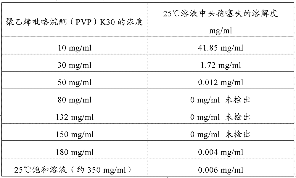 Aqueous suspension injection of ceftiofur, and preparation method thereof