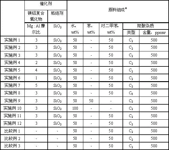 Method for removing carboxylic acid in water-containing raw material containing carboxylic acid impurities