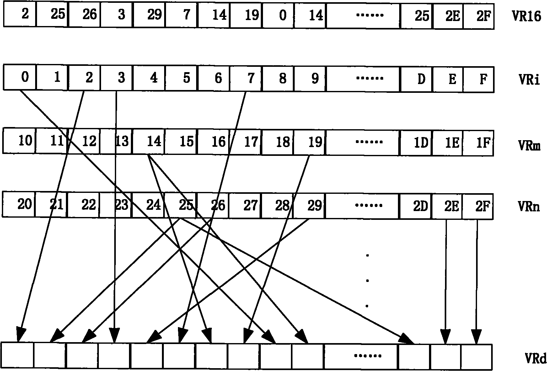 Data shuffling method