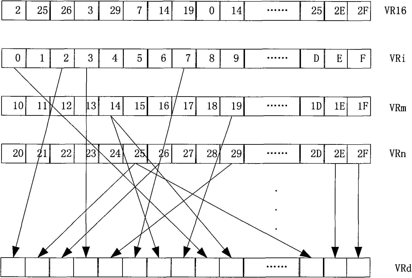 Data shuffling method