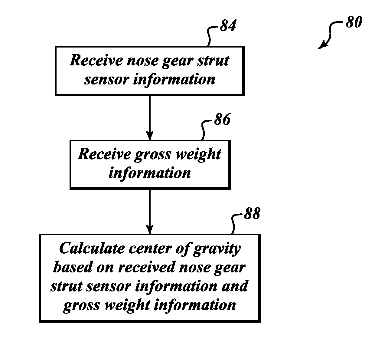 Low cost aircraft center of gravity monitoring systems and methods