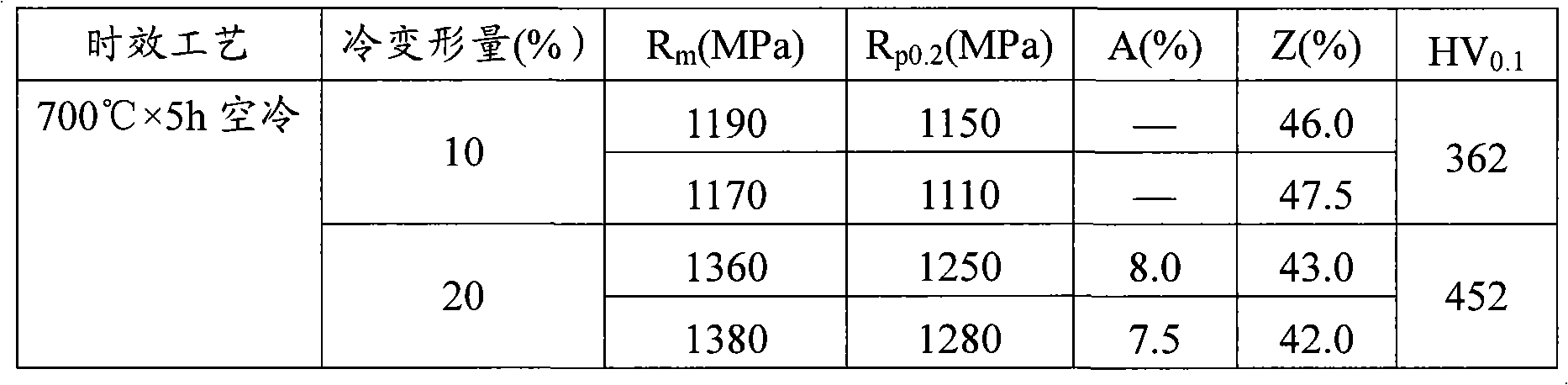 Method for preparing Cr-Ni system Austenitic heat-resistant steel springs and cool-drawn steel wires thereof