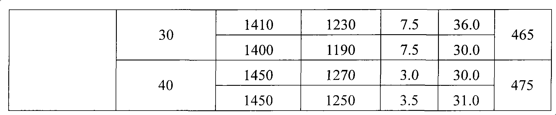 Method for preparing Cr-Ni system Austenitic heat-resistant steel springs and cool-drawn steel wires thereof