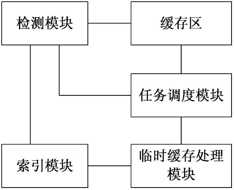 Data memory system and method