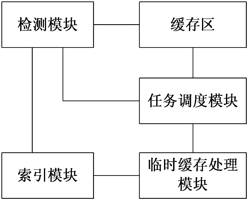 Data memory system and method