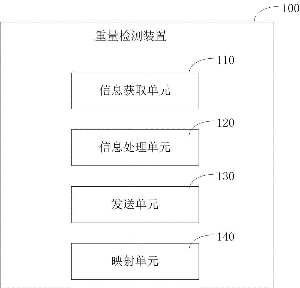 Method and device for detecting weight of wound exudate as well as negative pressure treatment system