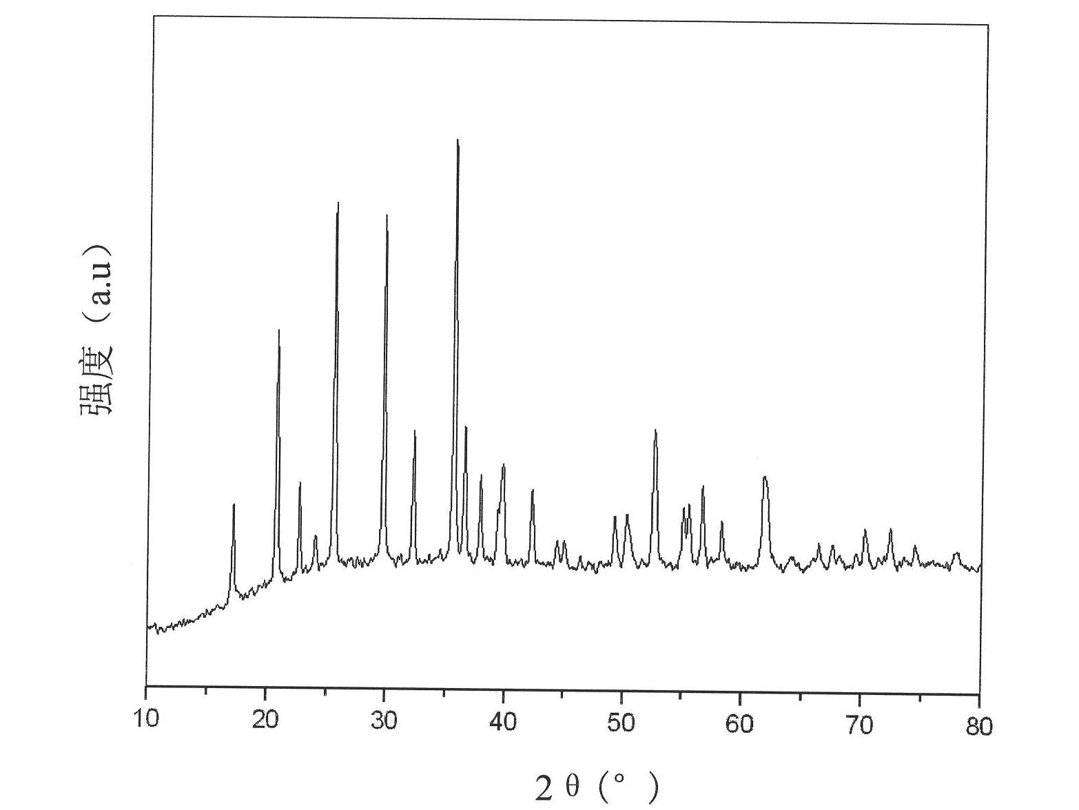 Preparation method of high-rate capacity lithium iron phosphate material