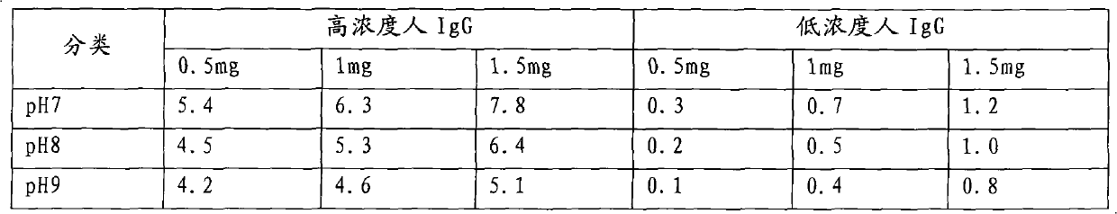 HIV (human immunodeficiency virus) antibody recognition reagent