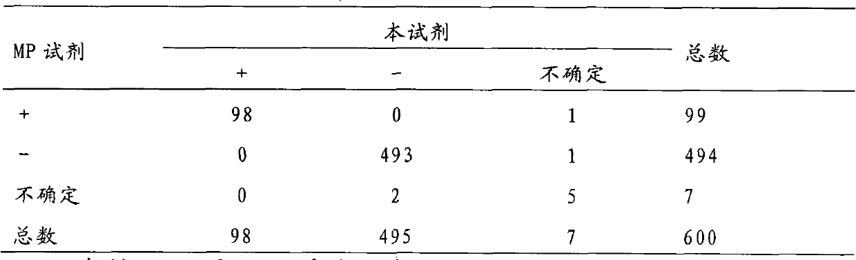 HIV (human immunodeficiency virus) antibody recognition reagent