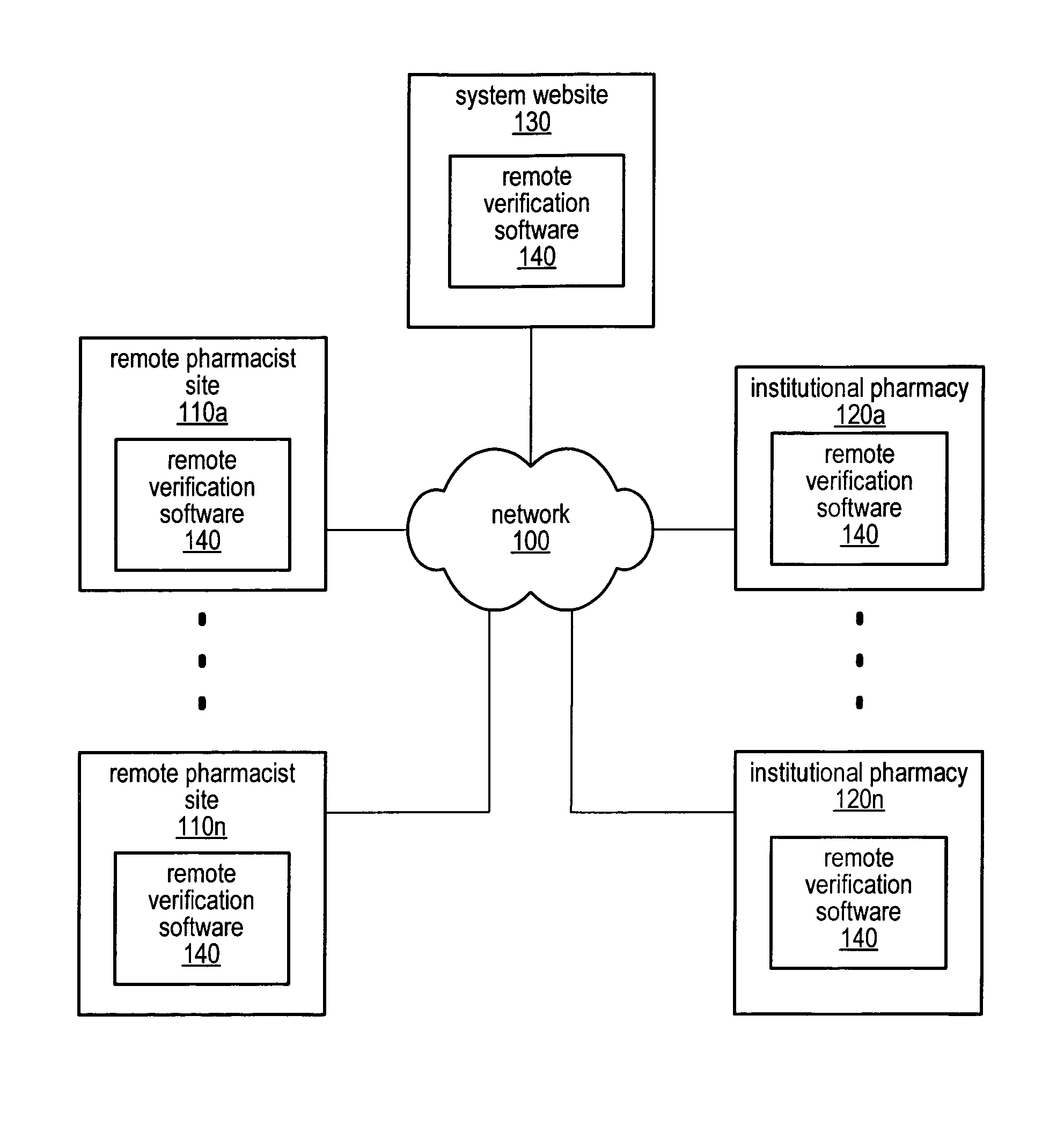 System and method for remotely supervising and verifying pharmacy functions