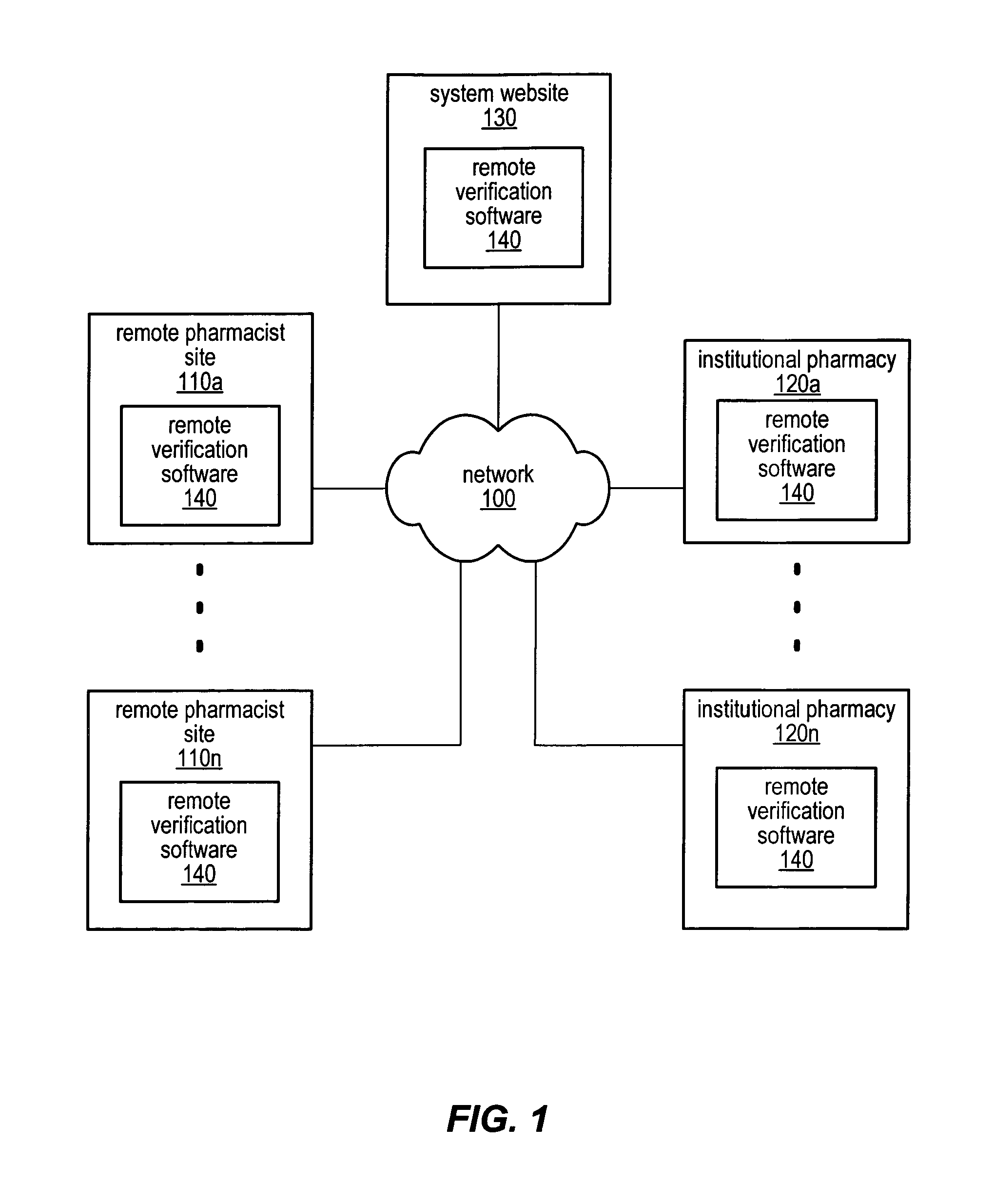 System and method for remotely supervising and verifying pharmacy functions