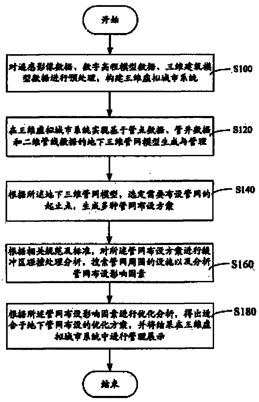 Utility tunnel layout method based on three-dimensional virtual city