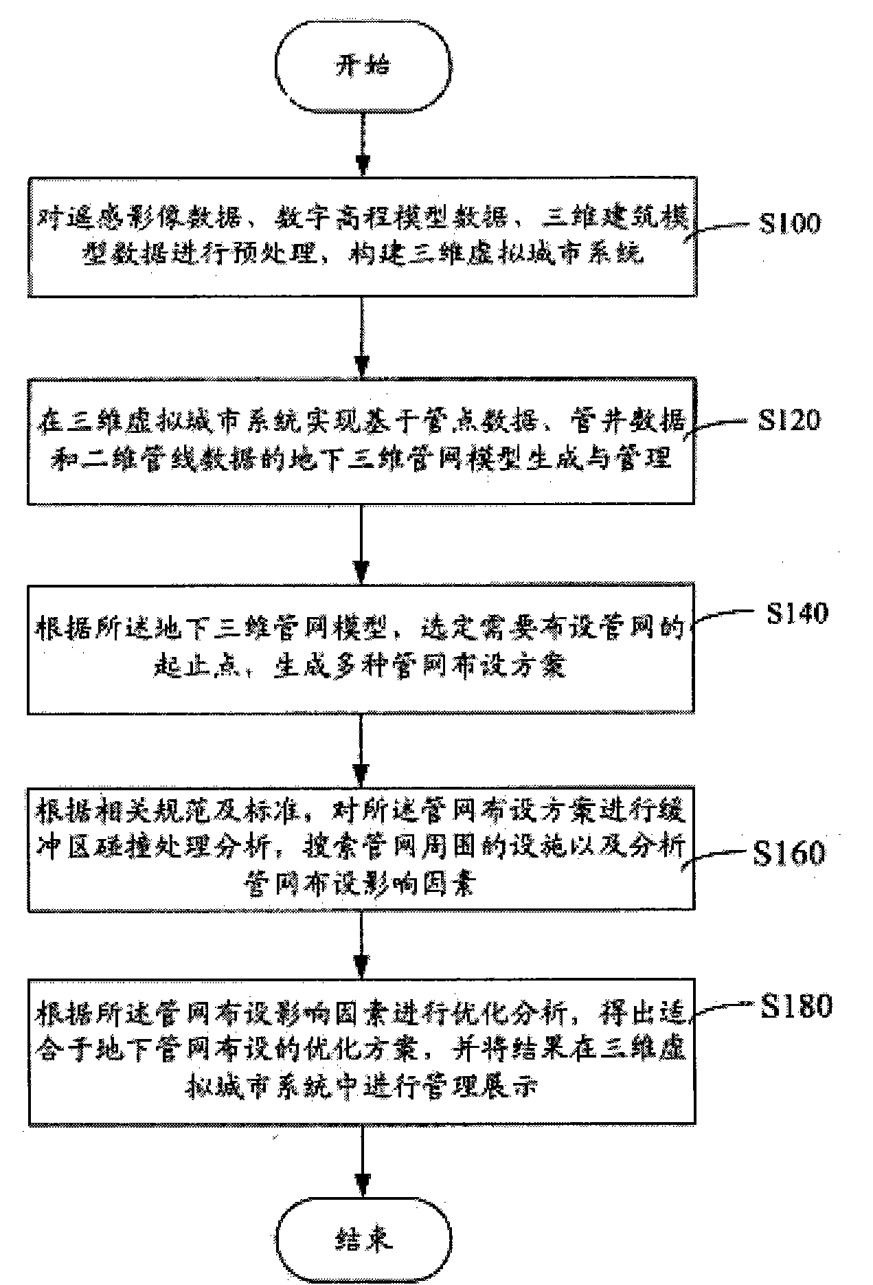 Utility tunnel layout method based on three-dimensional virtual city