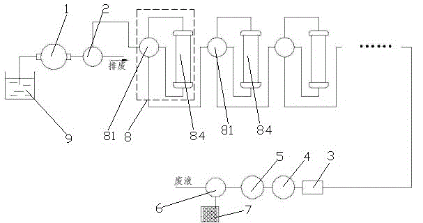 Chromatographic system with double or multiple series columns