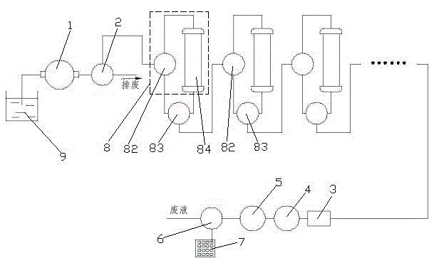 Chromatographic system with double or multiple series columns