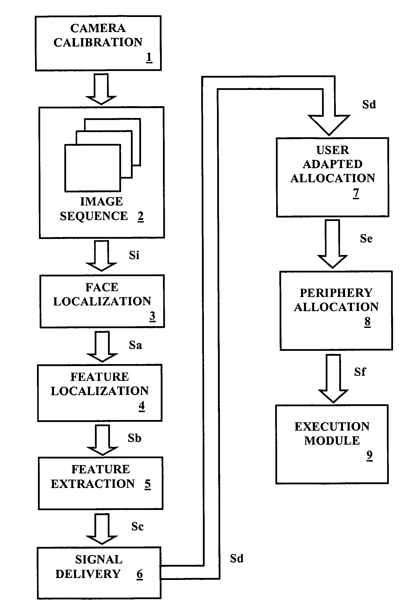 Facial feature analysis system