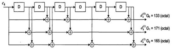 A Decoding Method of Wireless Communication System Based on LTE