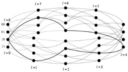 A Decoding Method of Wireless Communication System Based on LTE