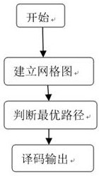 A Decoding Method of Wireless Communication System Based on LTE