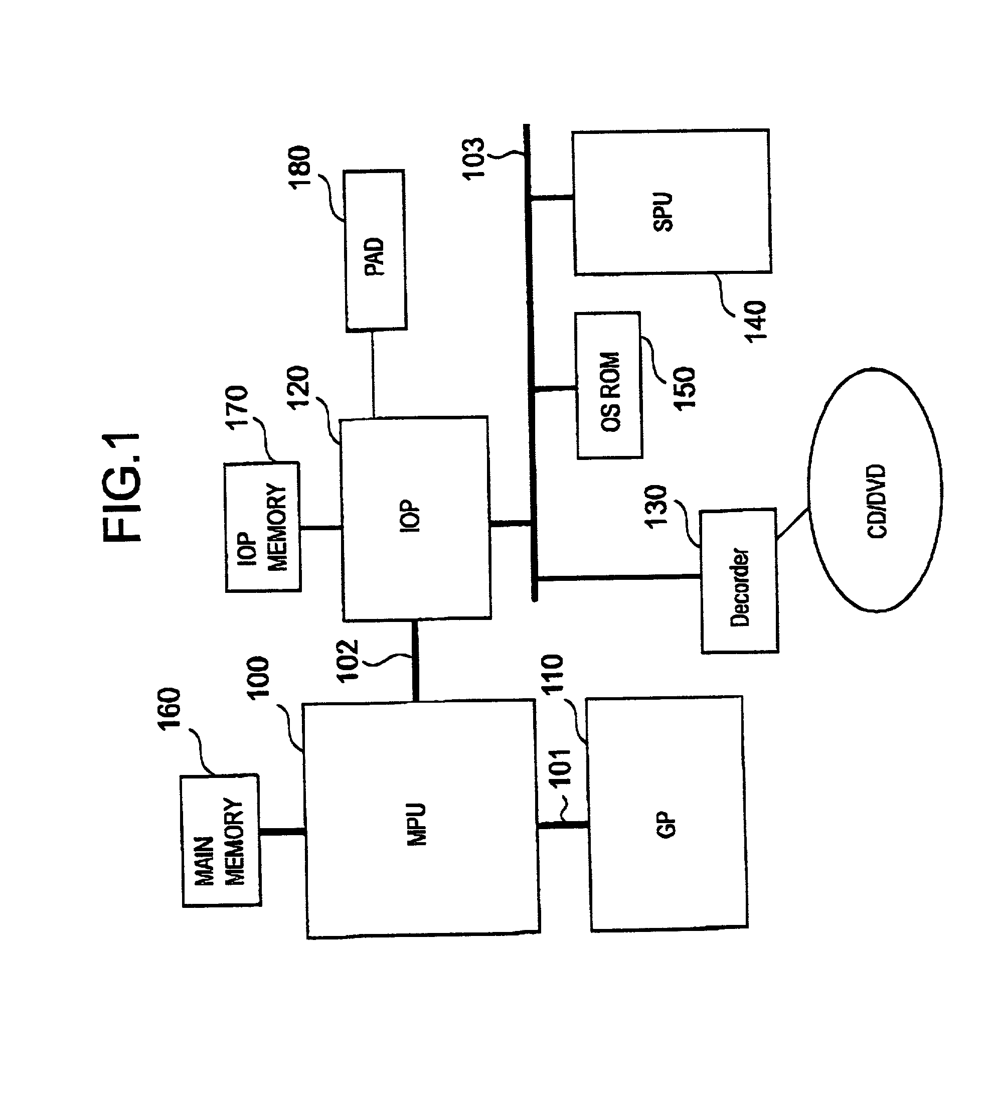 Entertainment apparatus having compatibility and computer system