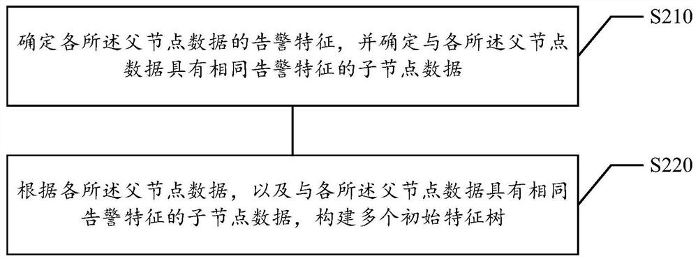 Data processing method and device, computer readable storage medium and electronic equipment