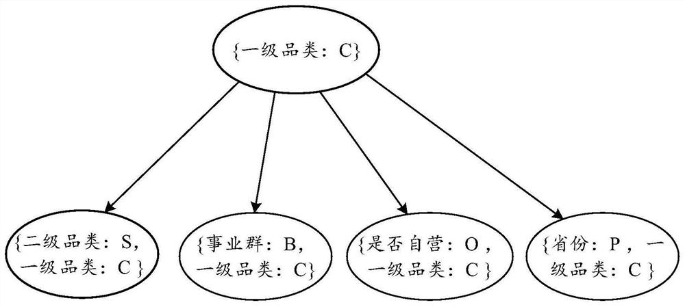 Data processing method and device, computer readable storage medium and electronic equipment