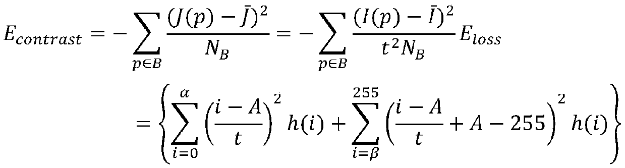 A gradient domain self-adaptive gain underwater image enhancement method based on a YIQ space optical imaging model