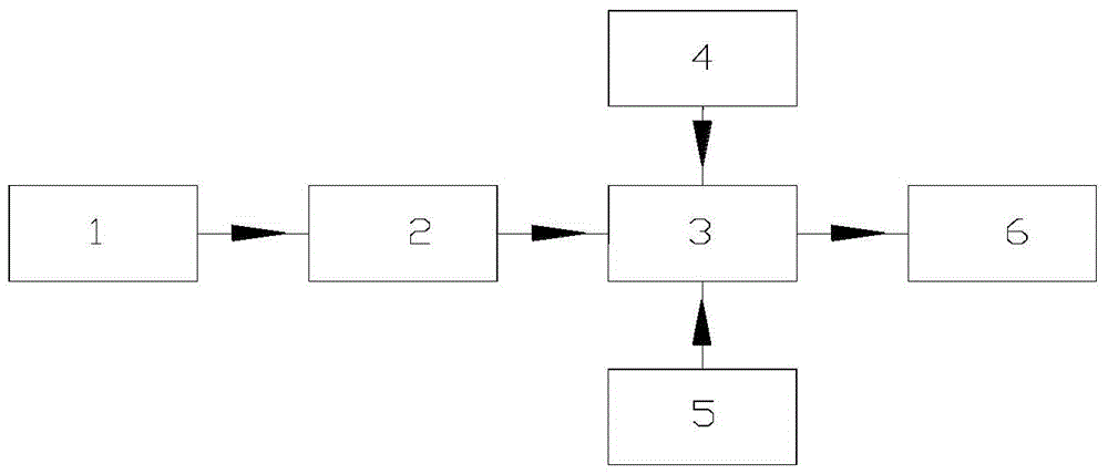 A kind of method and system for preparing polyferric chloride sulfate with pickling waste liquid