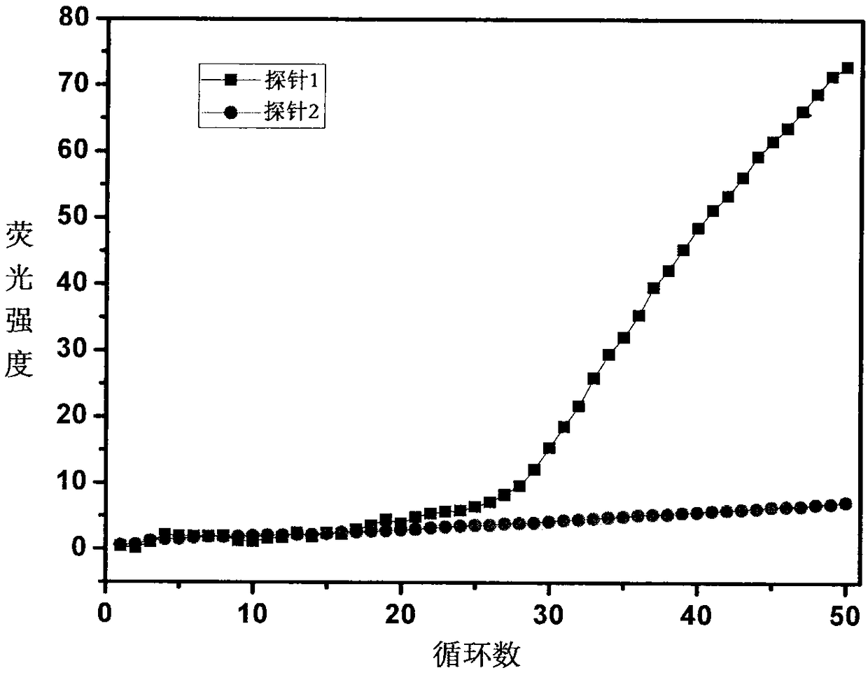 Drug-related genotyping kit and typing method for thiopurine drug