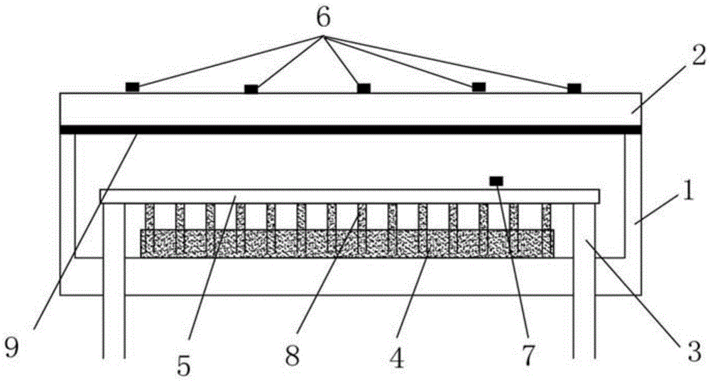 A high-temperature heating deposition platform for chemical vapor deposition