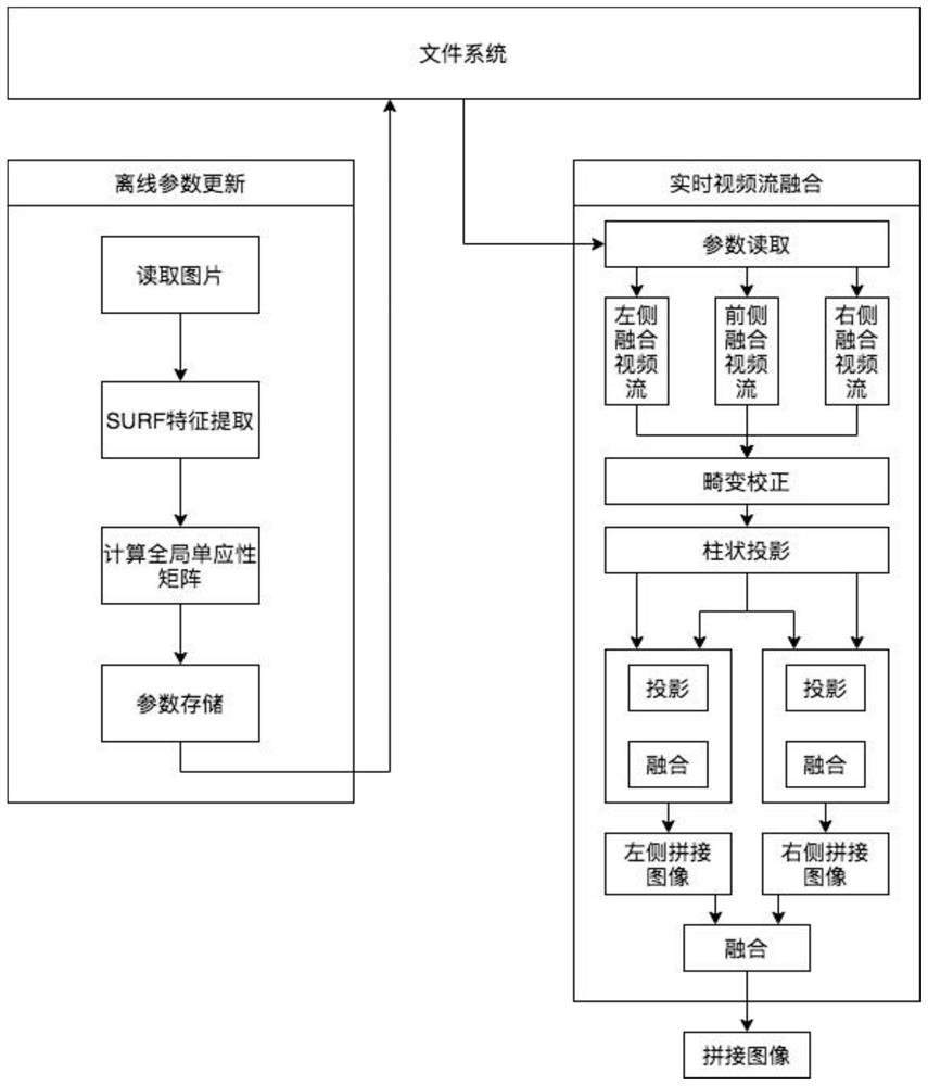 Multi-sensor real-time fusion method for mobile robot remote takeover scene