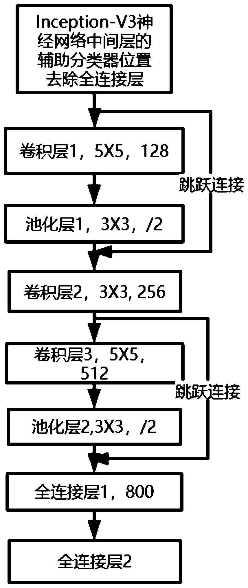 Chinese speech decoding nursing system based on transfer learning